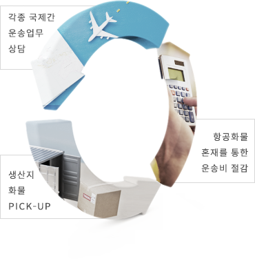 Ư�� ���� ��� �� ������ ȭ�� PICK-UP �� 1:1���� ������� ��ۺ� ����